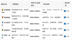 云港职业手艺学院的专业引见里写得很清晰：培