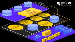 Ai是唯逐个家同时获得教育界奥斯卡的结合国教科
